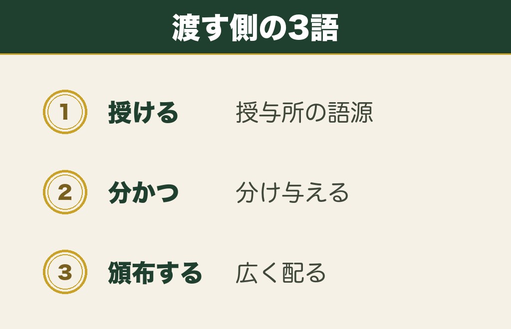 神社の側がお守りを渡すときの言い方は「授ける」「頒布する」