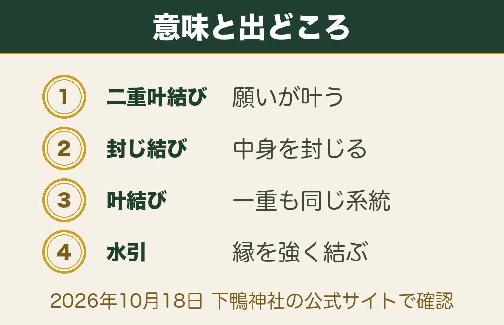 お守りの結び方の意味は「叶」の字に込められています