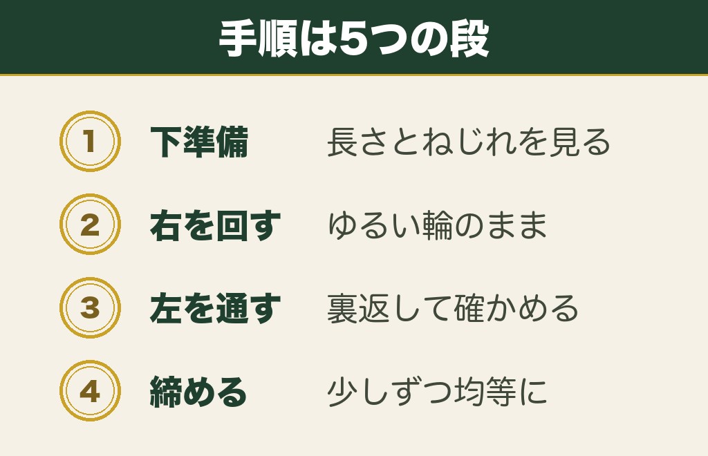お守りのひもの結び方を手順でたどります