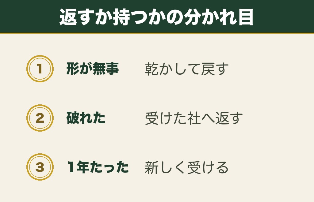 洗濯して破れたお守りを返納するかどうかの判断