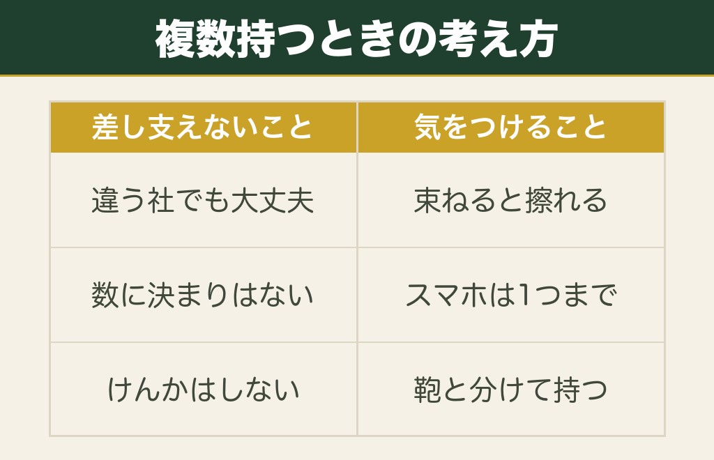 お守りをスマホにつけるとき複数持ちはどうするか