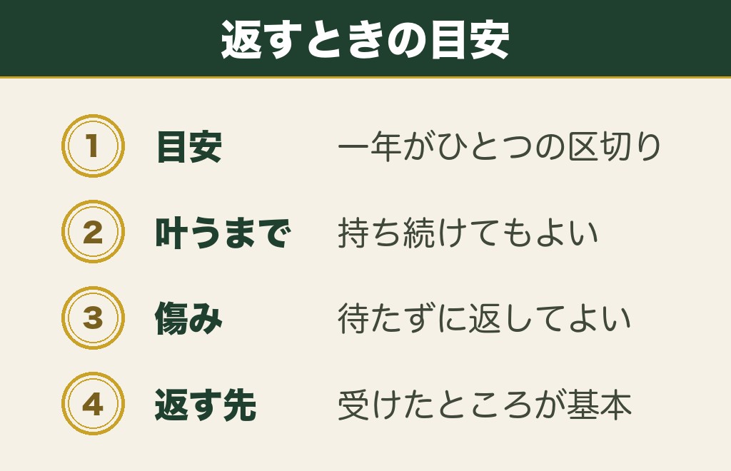 スマホにつけたお守りの期限と返す場所