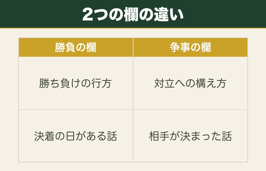 おみくじの争事と勝負の欄は見ているものが違います