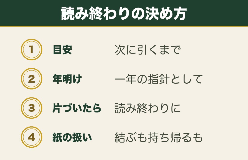 おみくじの争事はいつまで当てはめるのか