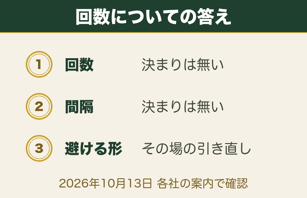 おみくじを引く頻度に決まりはありません
