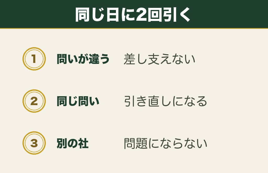 おみくじを同じ日に2回引いても大丈夫か