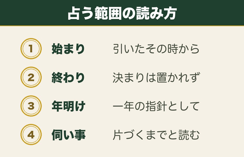 おみくじを引くタイミングで占うのはいつからいつまでか