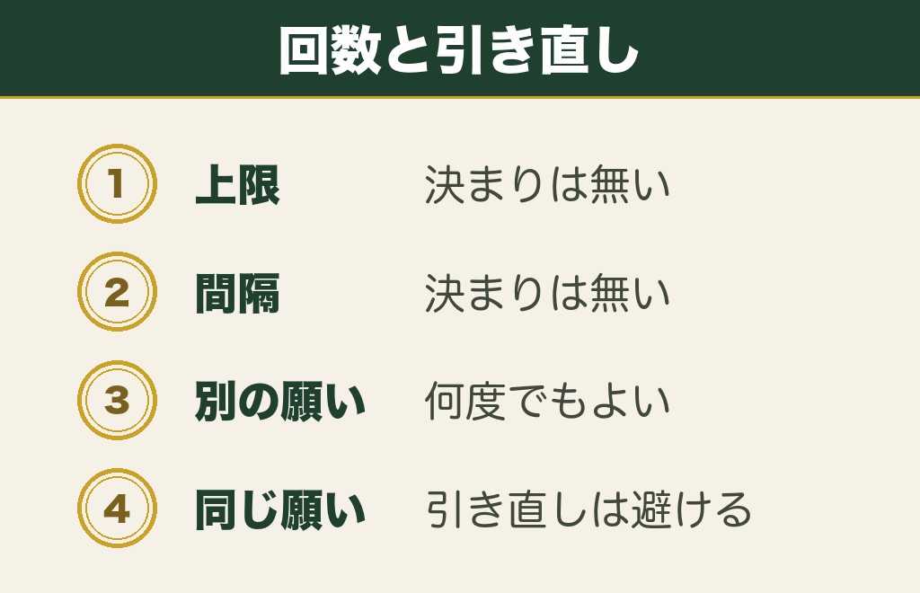 おみくじを引くタイミングと回数の考え方