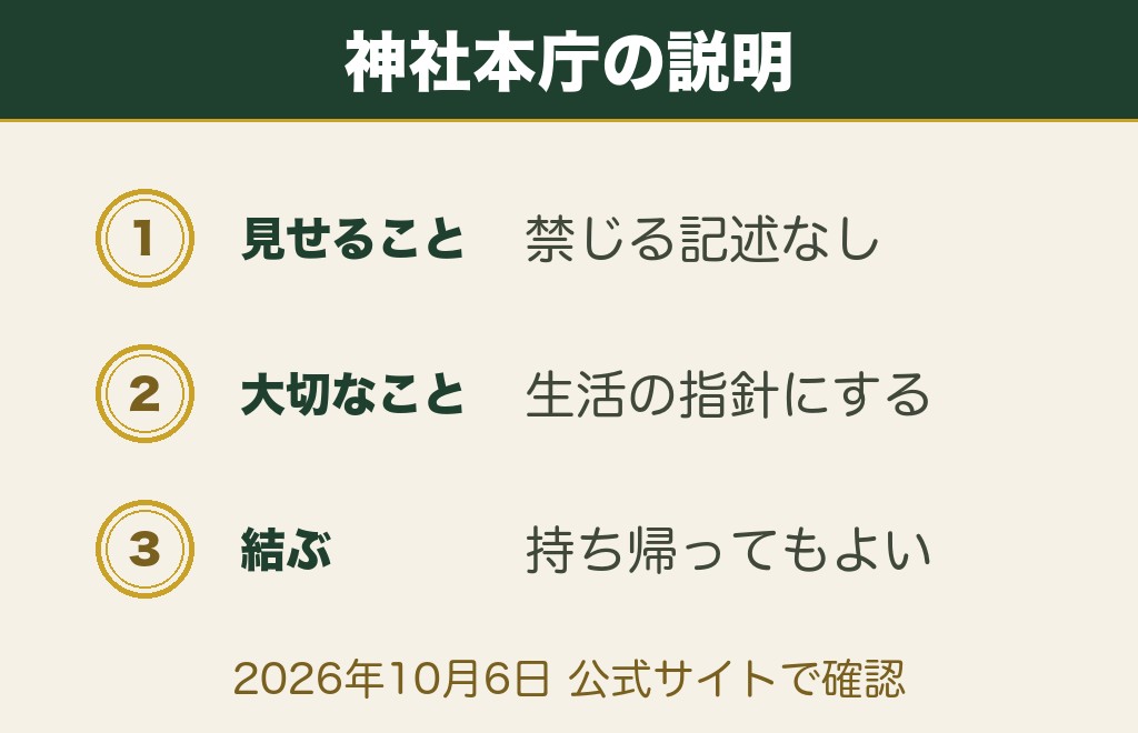 おみくじを人に見せるのは問題ありません