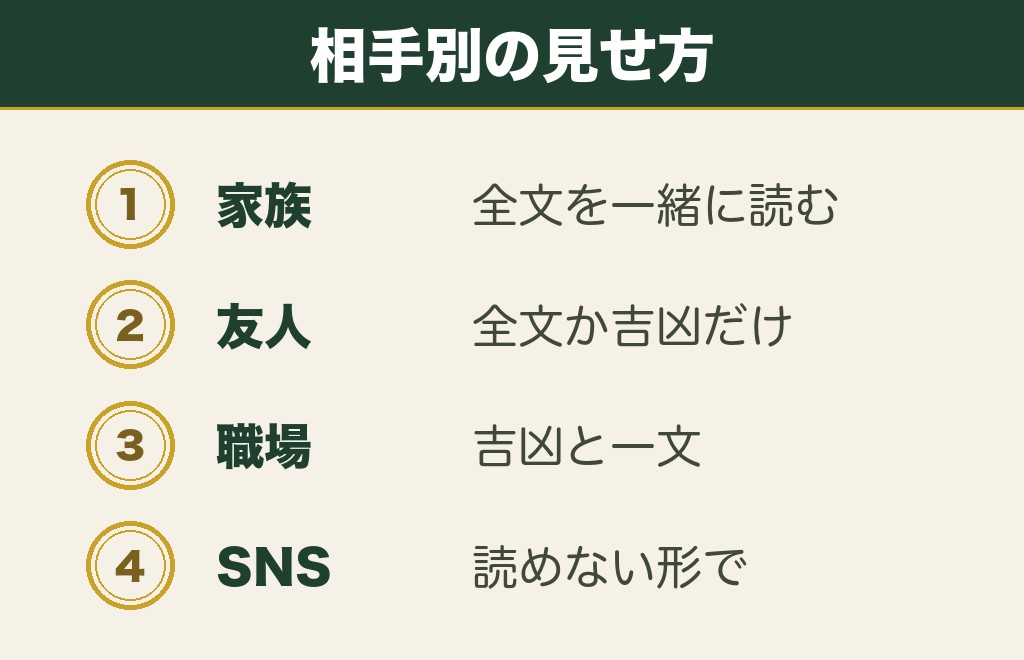 相手別に整理したおみくじの見せ方と気をつける点