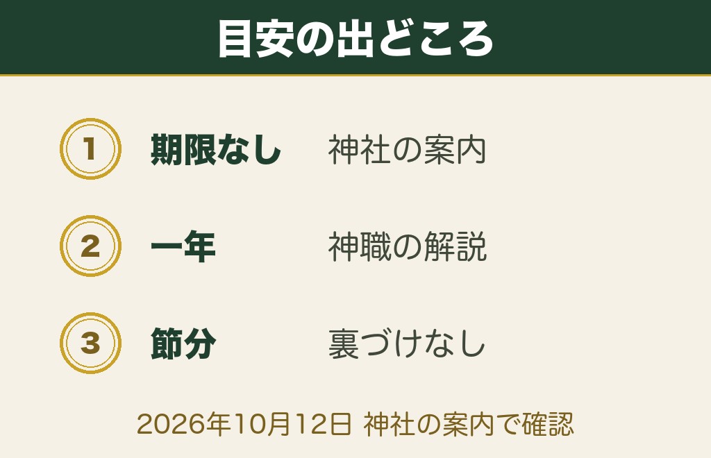 おみくじの効果の期限は出どころで変わります