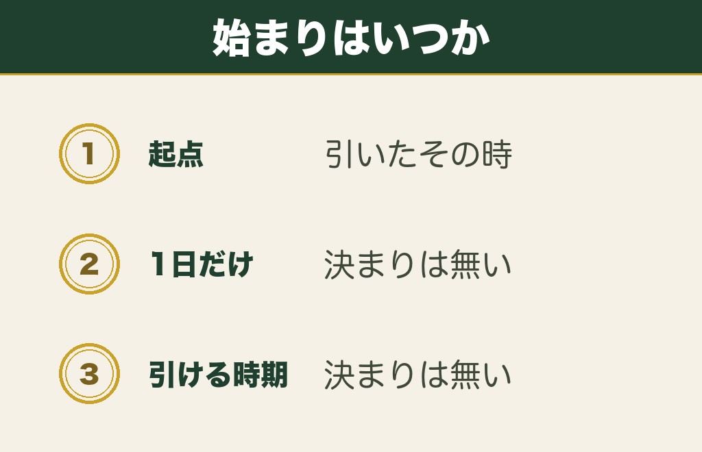 おみくじの効果はいつから始まるのか
