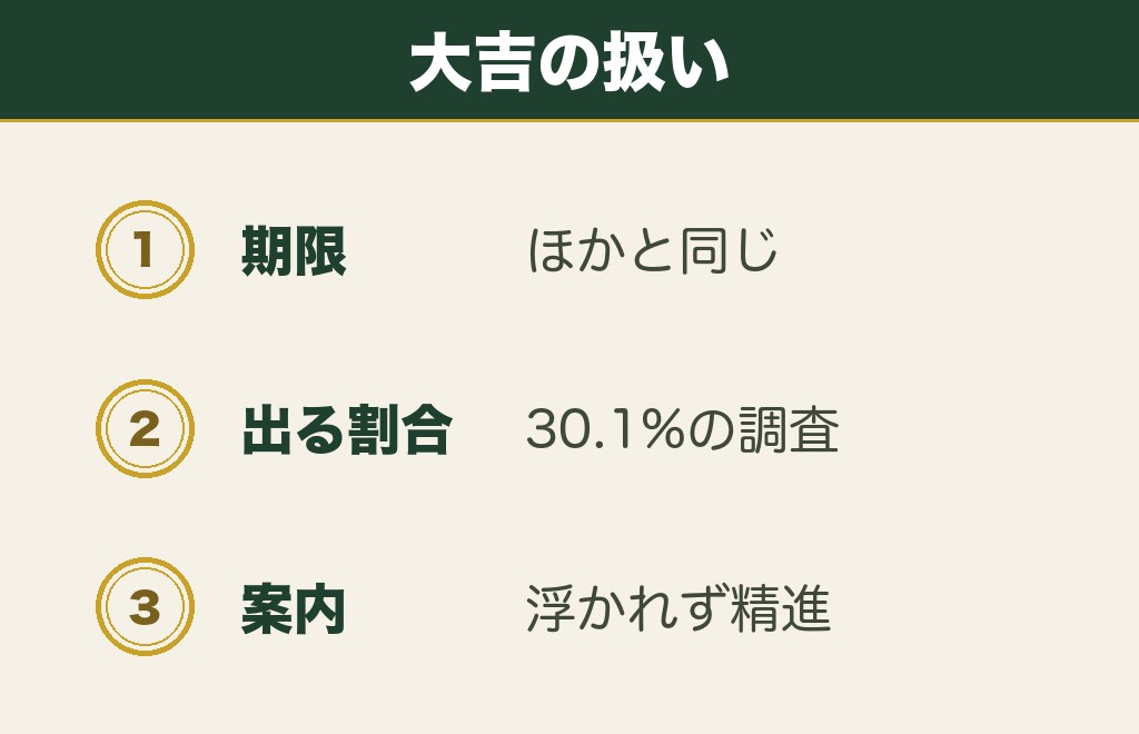 おみくじの大吉の効果はいつまで続くのか