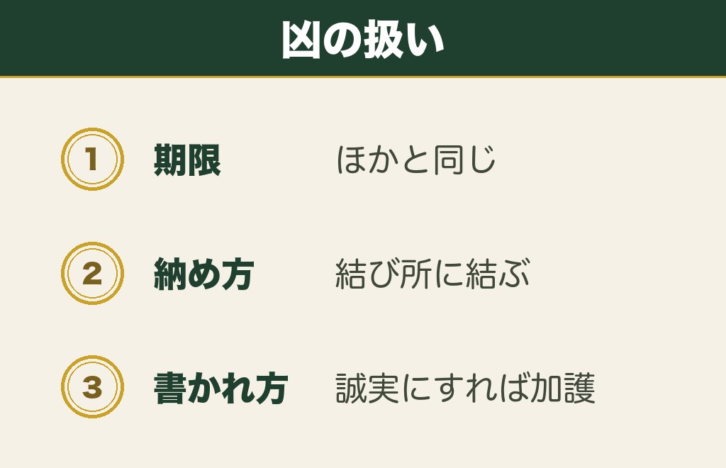 おみくじの凶の効果はいつまでなのか