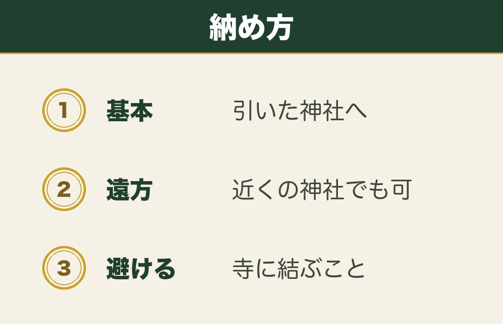1年経ったおみくじはどうすればいいのか