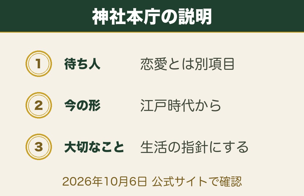 おみくじの待ち人が来ないと出た意味