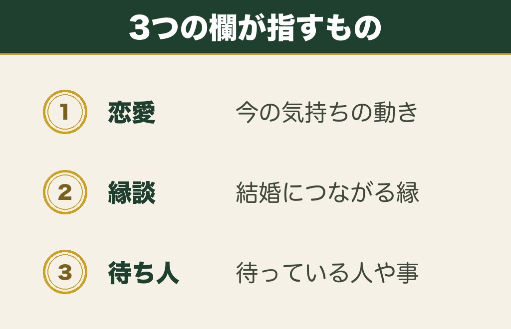 おみくじの待ち人と恋愛・縁談の違い