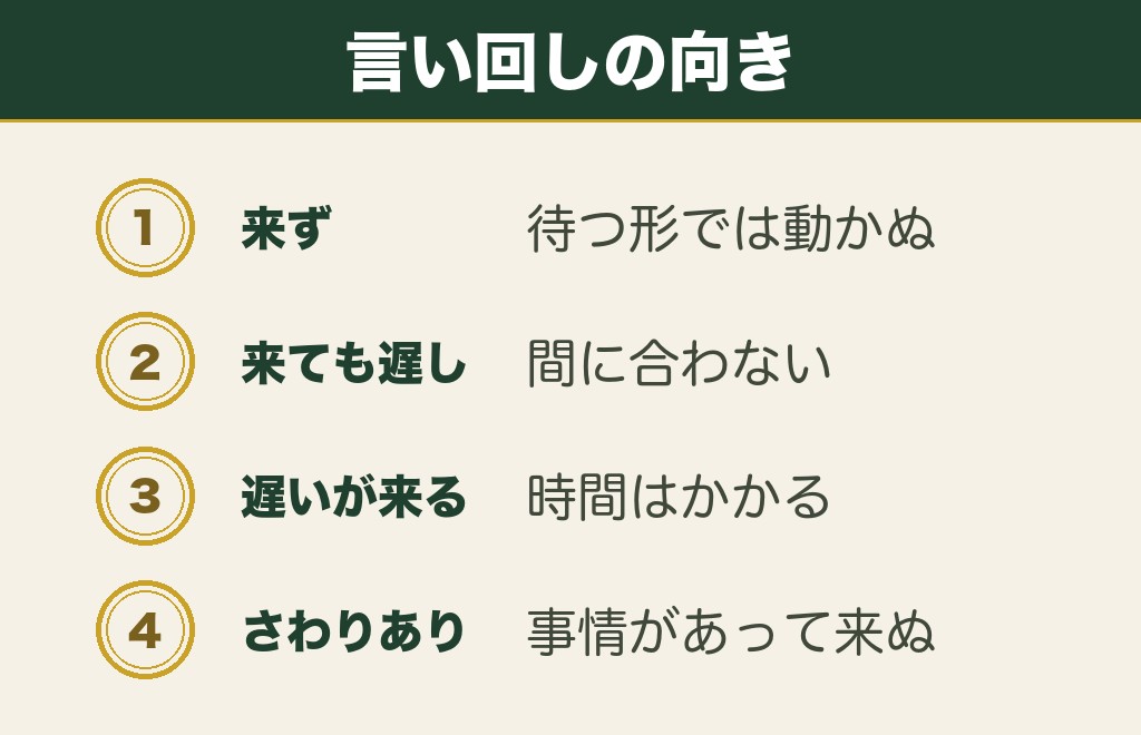 おみくじの待ち人に添えられる言い回しの読み分け