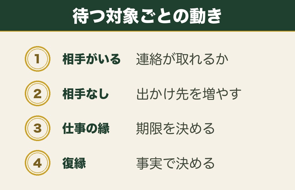 待ち人が来ないと出たときにできること