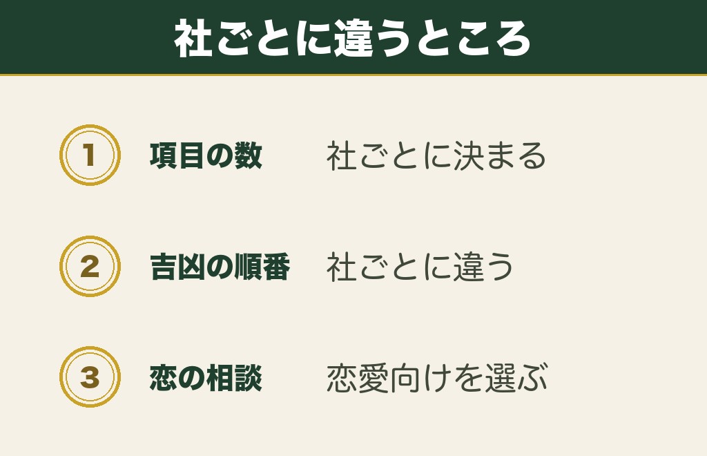 待ち人の欄がない授与品もあります
