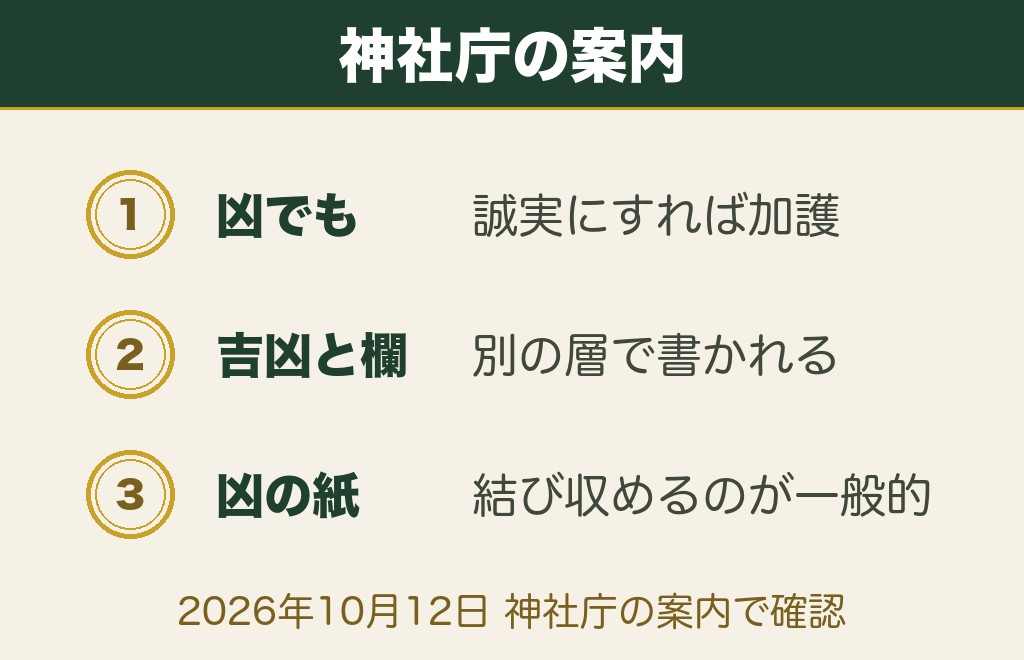 おみくじの恋愛が凶や末吉で深入りするなと出たとき