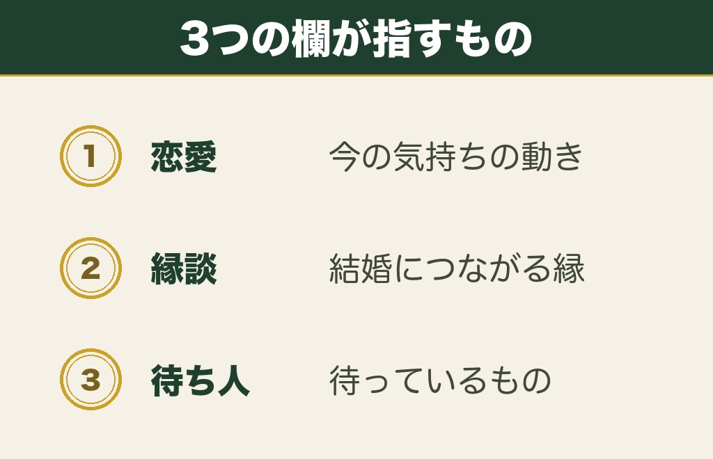 おみくじの恋愛と縁談・待ち人を合わせて読みます