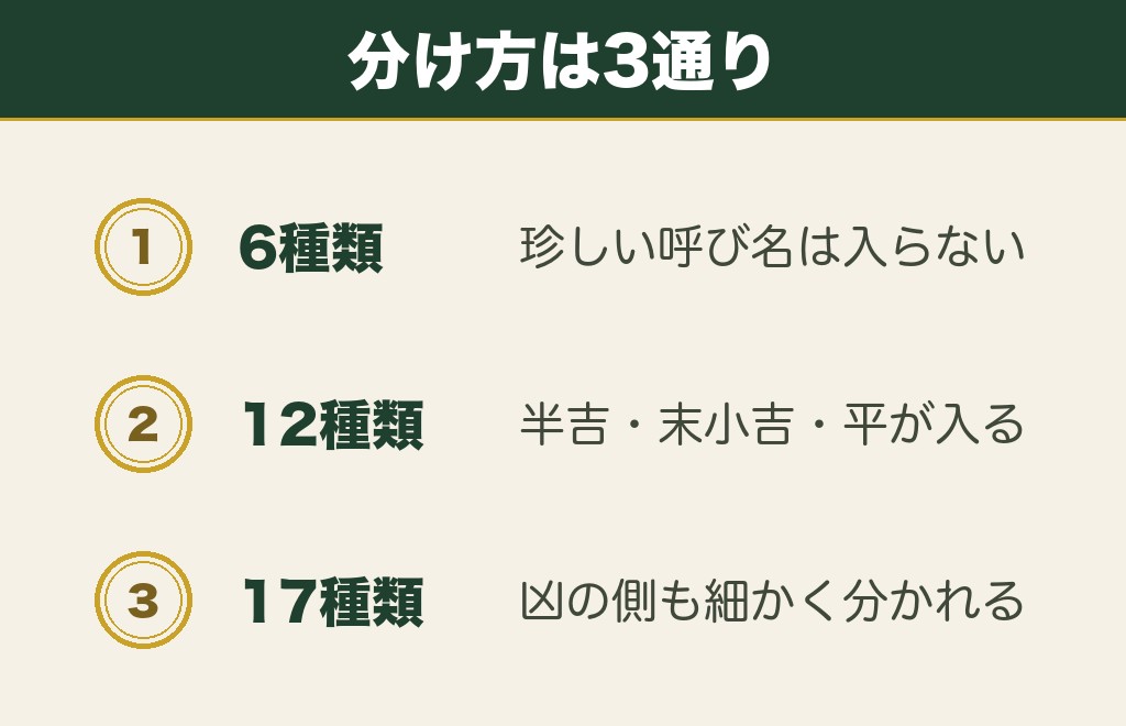 おみくじの種類の一覧は6種類・12種類・17種類で変わります