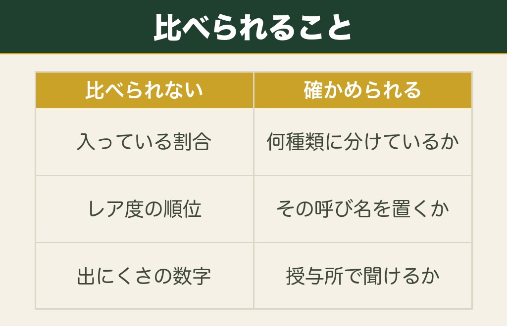 おみくじでレアな種類はどれか｜順番で比べられない理由