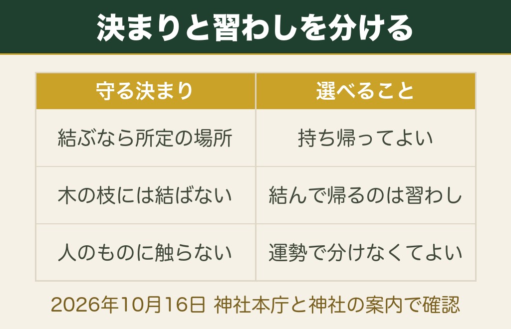 おみくじの末吉は持ち帰っても差し支えありません