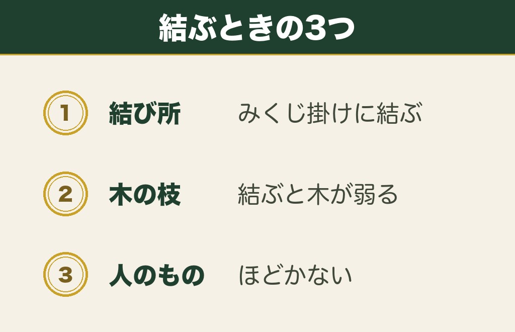 おみくじの末吉を結ぶときの場所と注意点