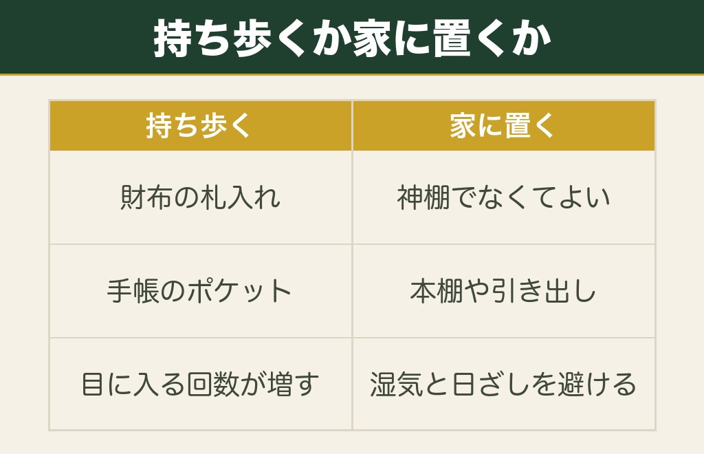 持ち帰った末吉のおみくじの保管方法