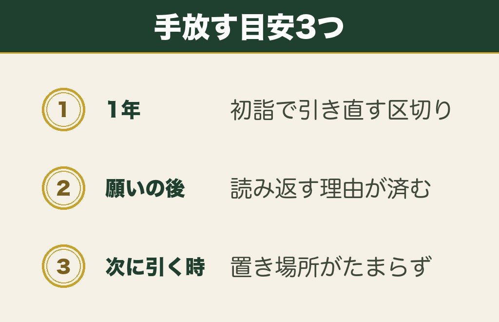 末吉のおみくじはいつまで持っていてよいのか
