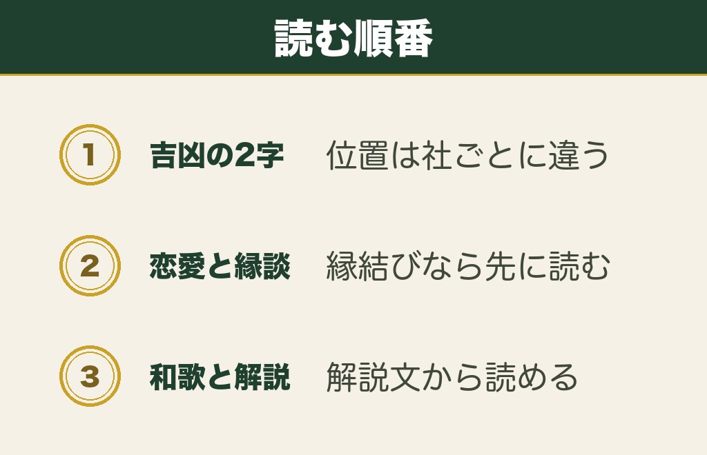 おみくじの末吉に書かれている内容の読み方