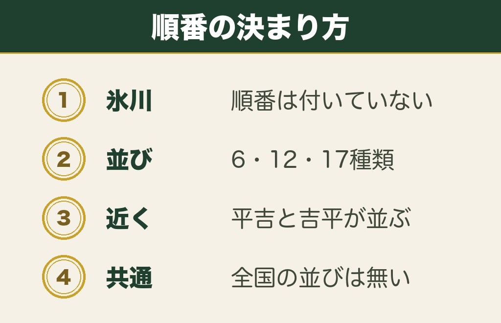おみくじの平の順番は社によって決まり方が違います