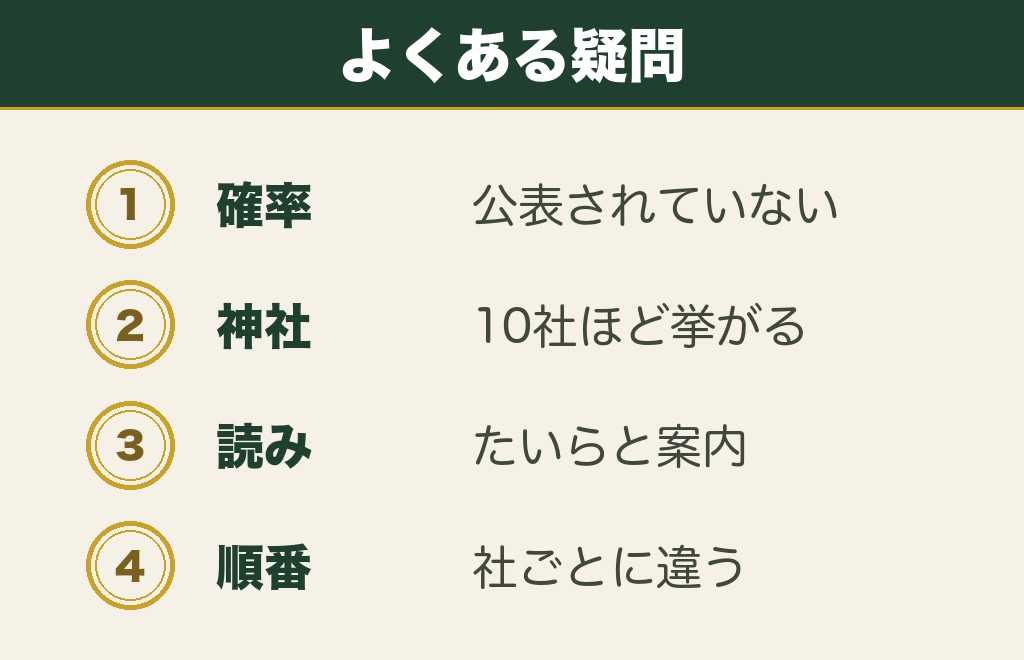 おみくじの平の確率に関するよくある質問