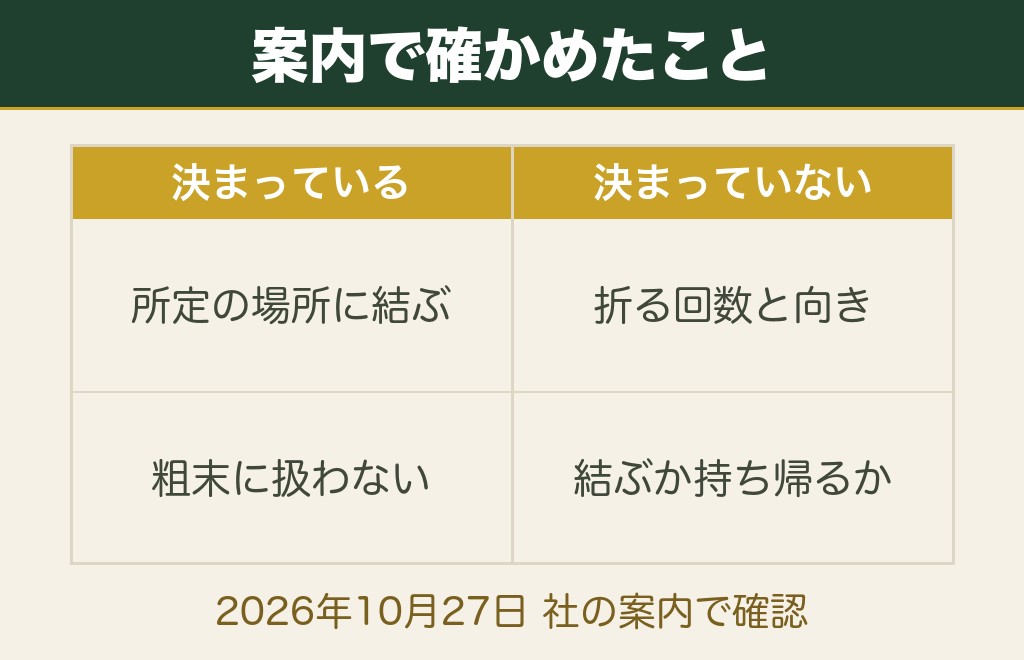 おみくじのたたみ方に決まりはありません