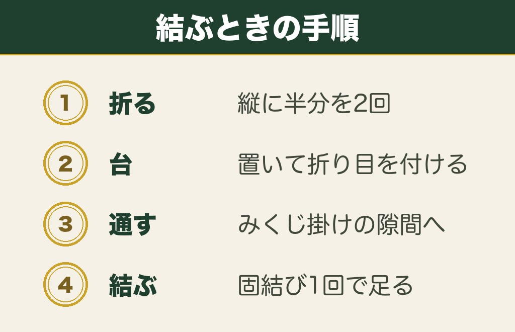 おみくじを結ぶときのたたみ方は細長く折ります