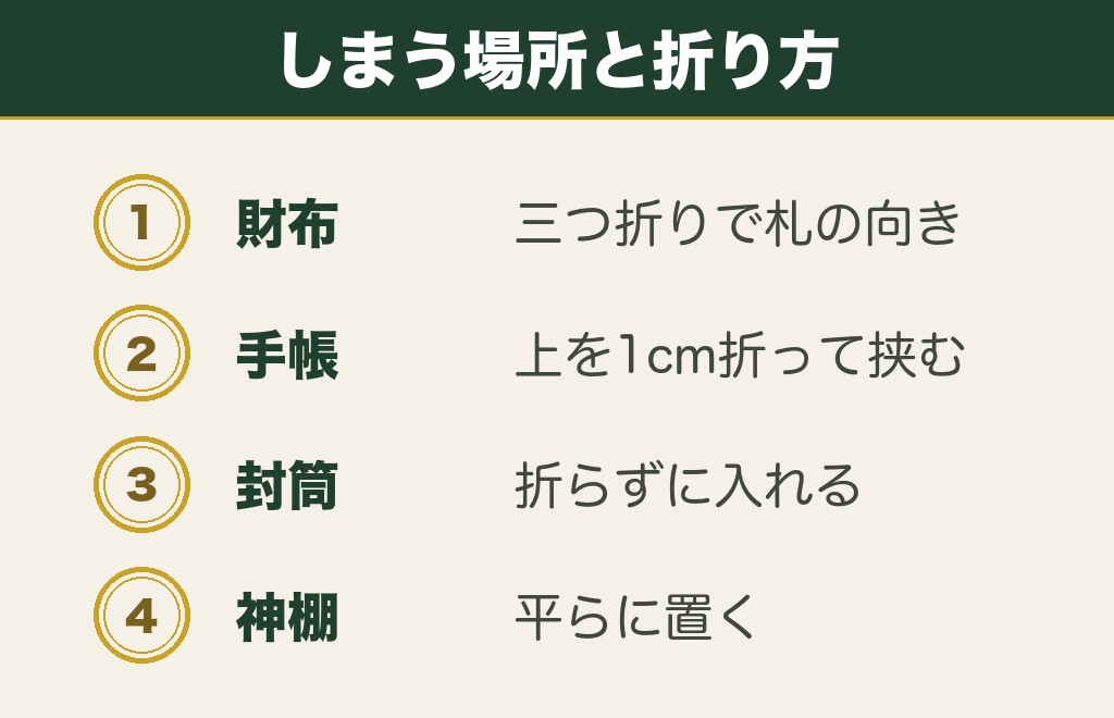 おみくじを持ち帰るときのしまい方