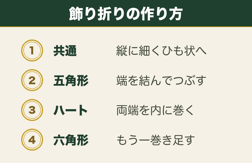 おみくじの折り方で五角形・ハート・六角形にする手順