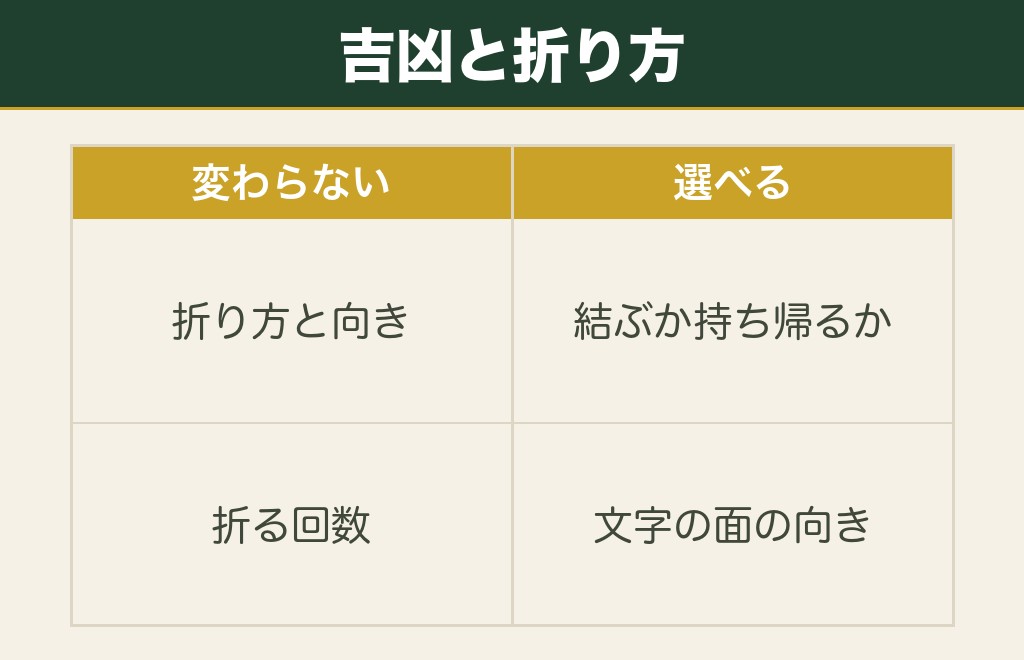 おみくじで大吉が出たときのたたみ方