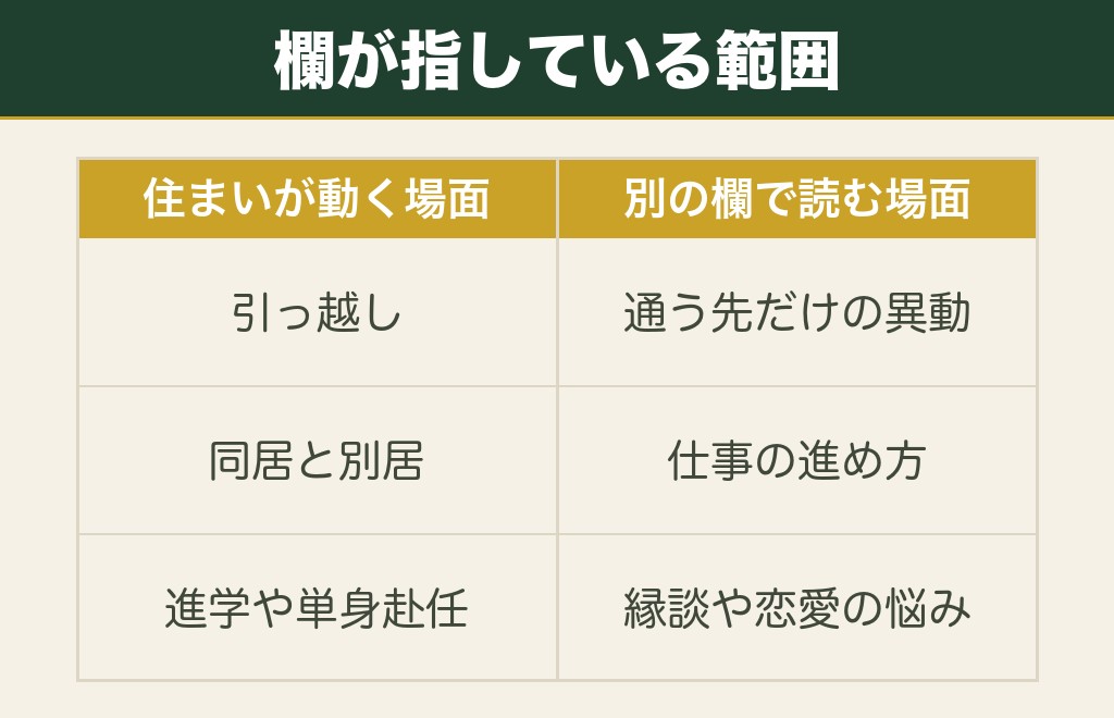 おみくじの転居の意味は住まいの移動についての助言です