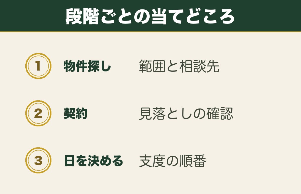 おみくじの転居の意味を引っ越しの段取りに当てる