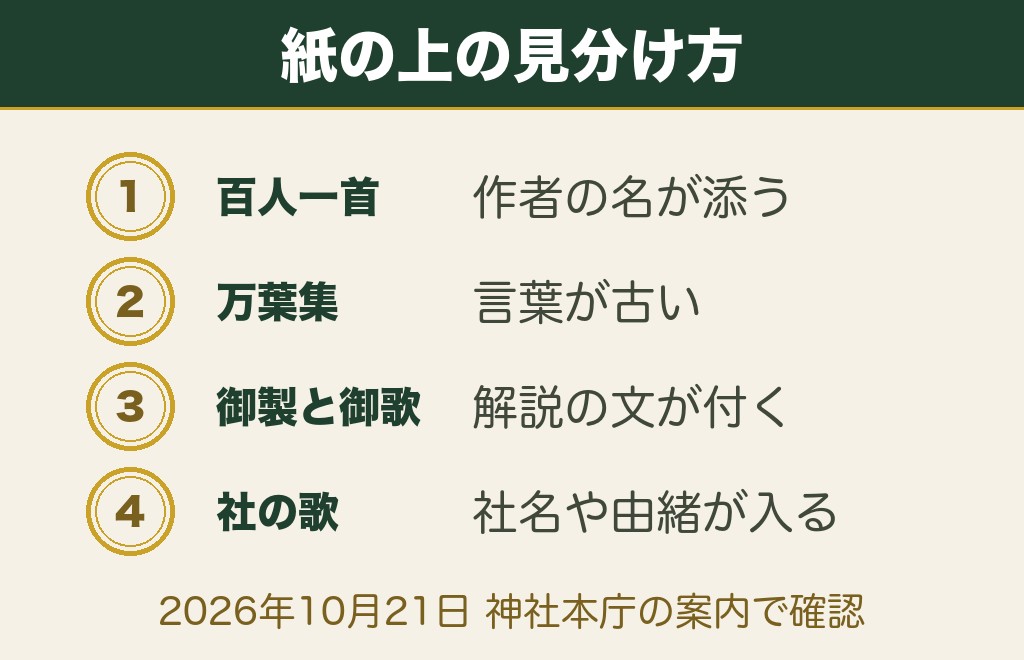 おみくじの和歌に使われている歌の種類