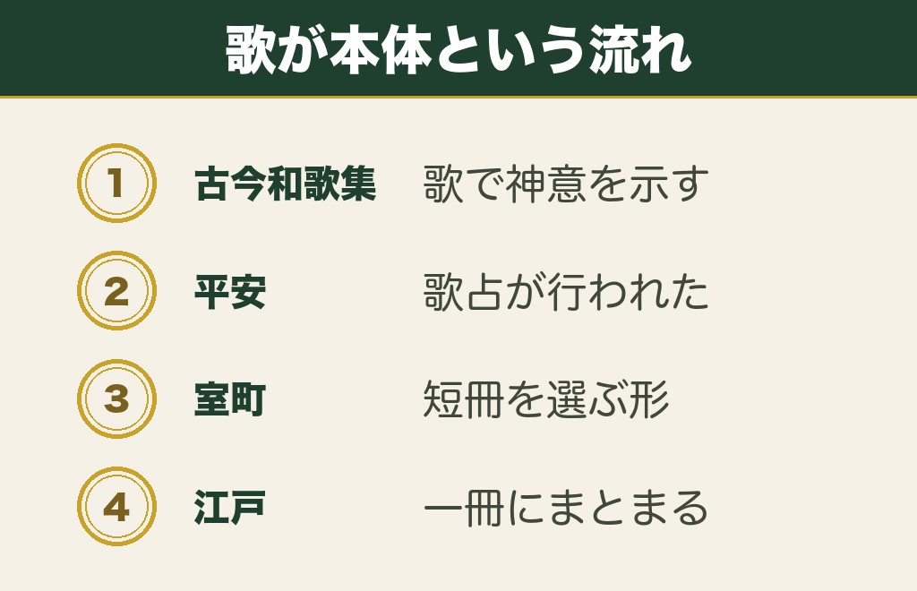 おみくじに和歌が書かれているのはなぜか