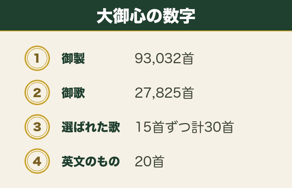 吉凶のない和歌のおみくじもあります