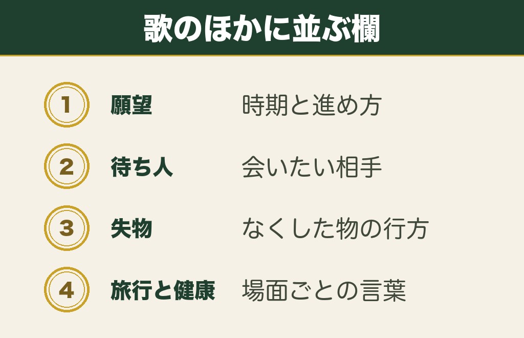おみくじに和歌のほかに書かれている項目の一覧