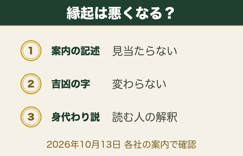 おみくじが破れたのは縁起が悪いことではありません