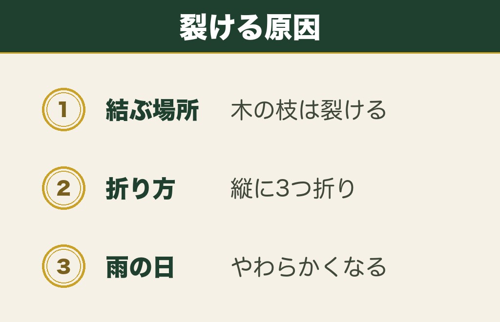 おみくじが破れたのは結び方に原因があります