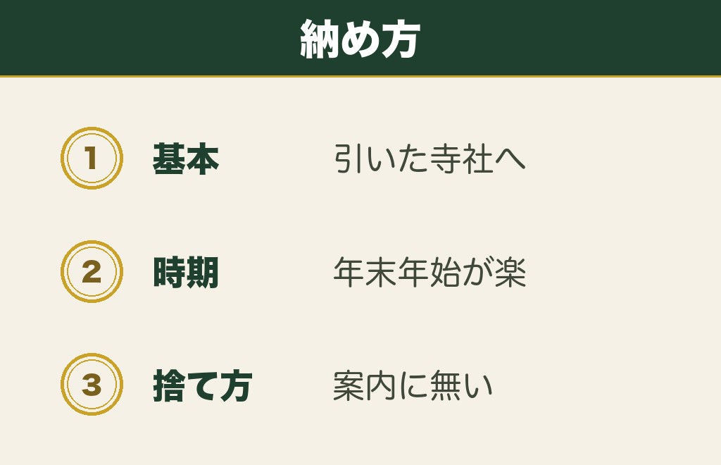 破れたおみくじの納め方と捨て方