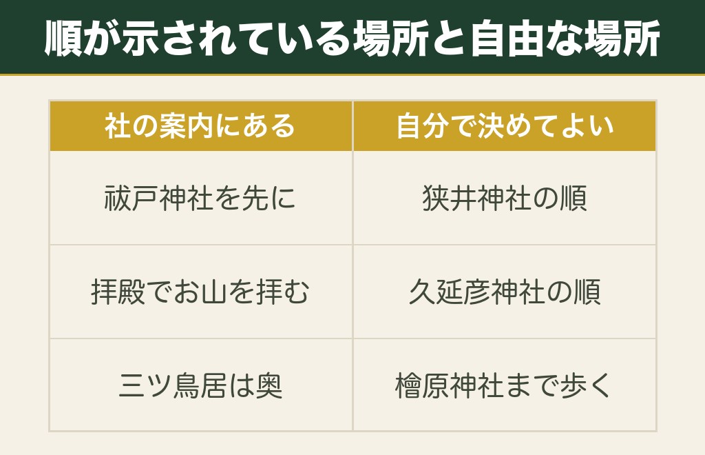 大神神社の参拝ルートは祓戸神社から拝殿へ進みます
